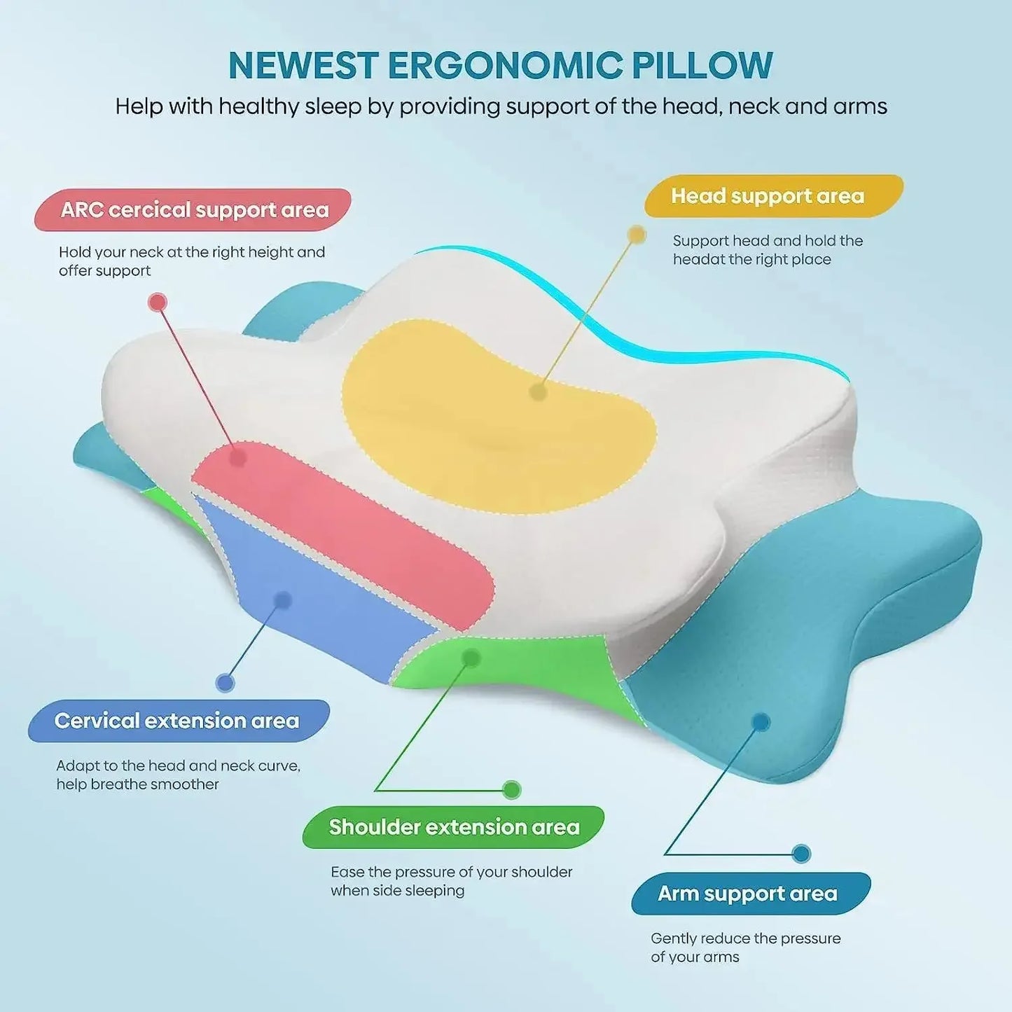 TheWakeUpCrew™ Orthopedic Pillow for Side Sleepers & Neck Pain Memory Foam